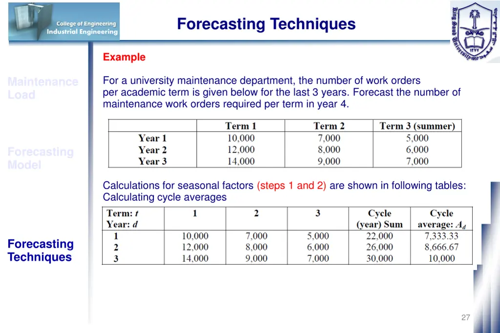 forecasting techniques 18