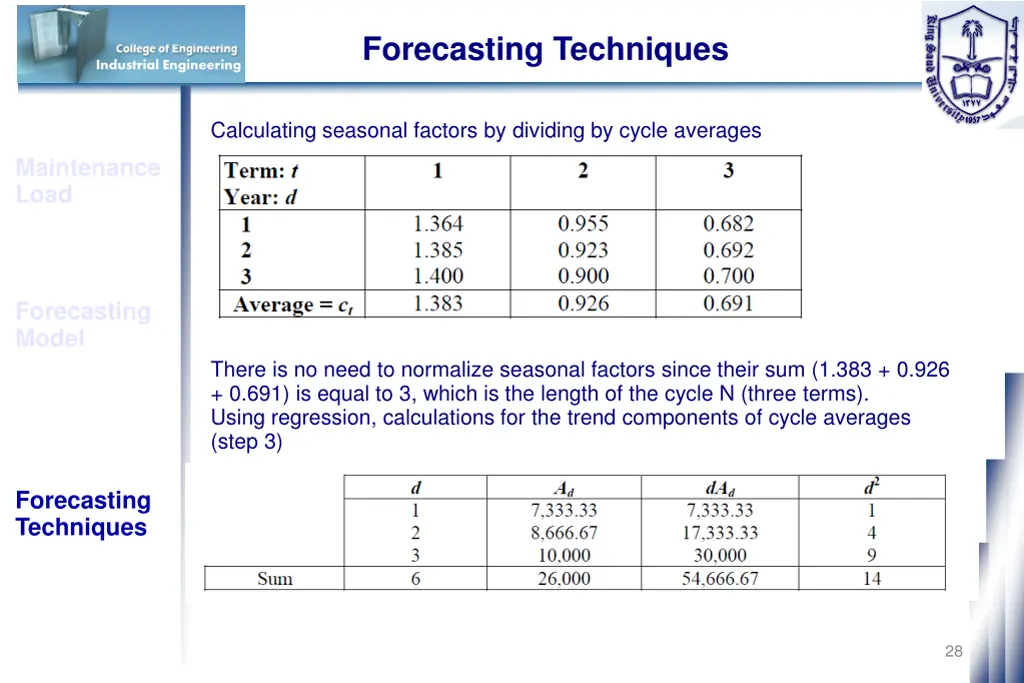 forecasting techniques 19