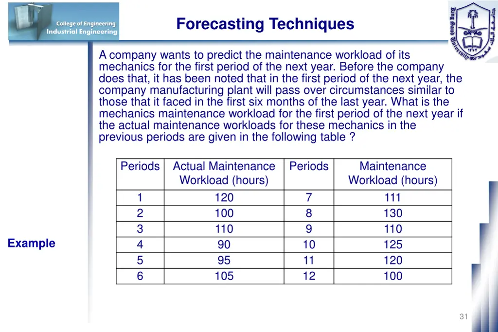 forecasting techniques 22