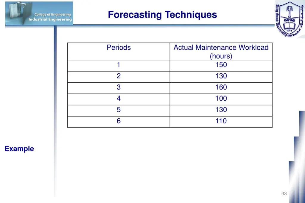 forecasting techniques 24