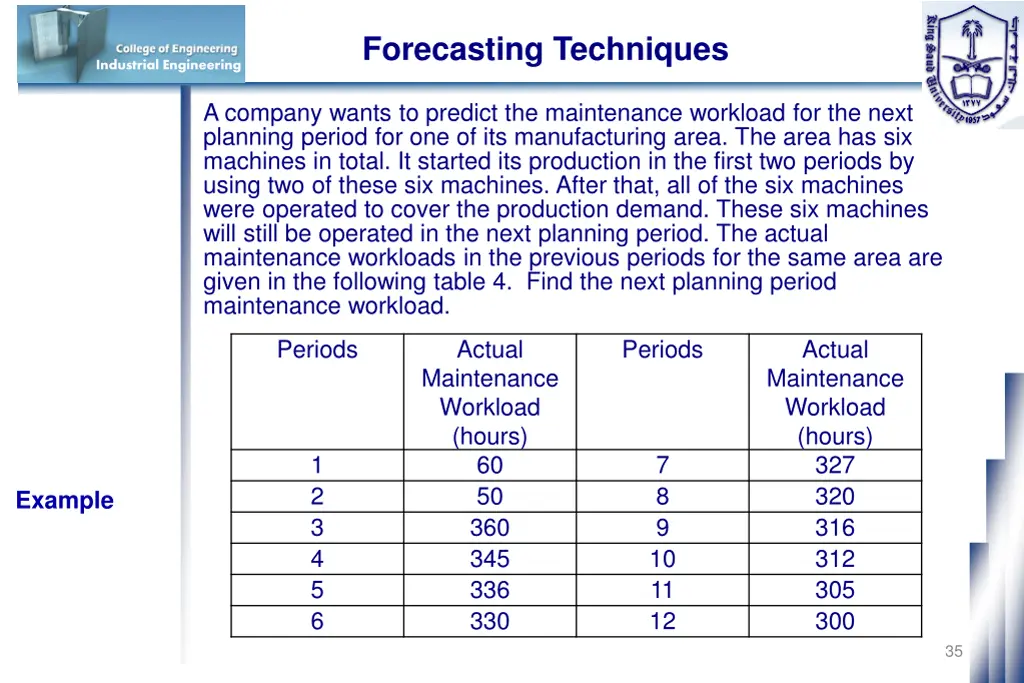 forecasting techniques 26