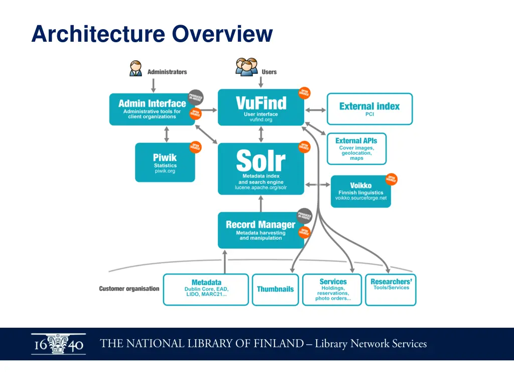 architecture overview