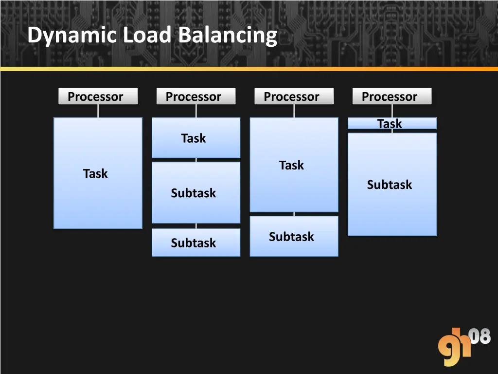 dynamic load balancing