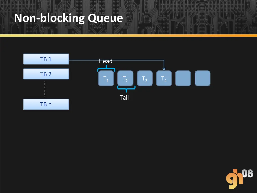 non blocking queue 2