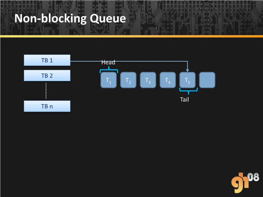 non blocking queue 5