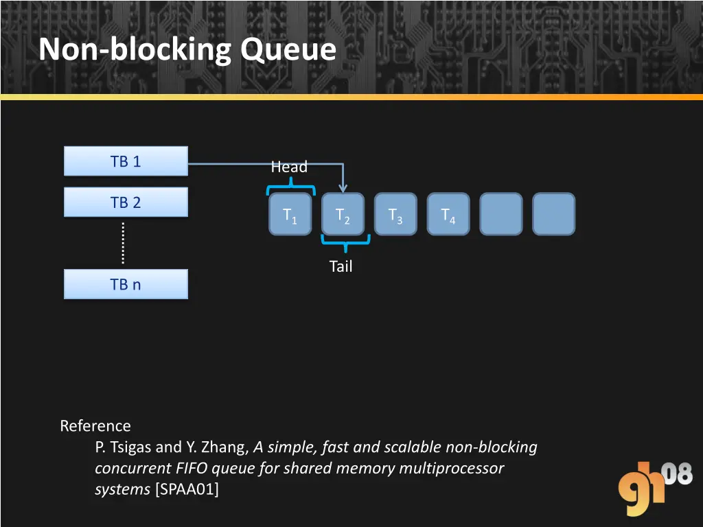 non blocking queue