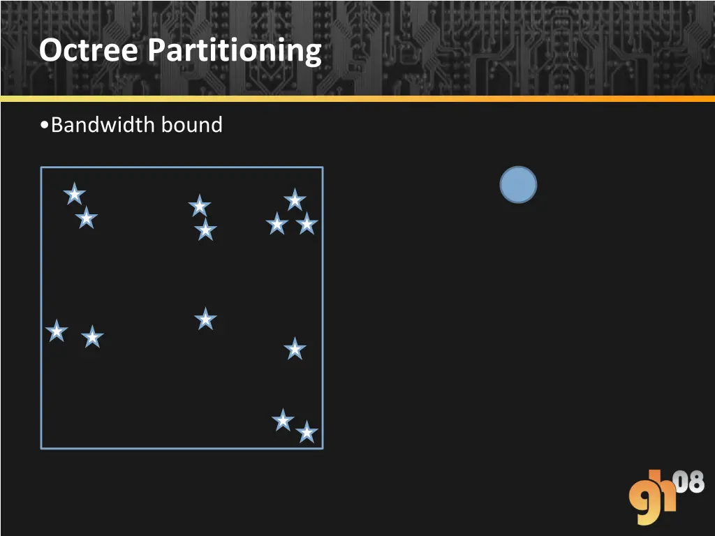 octree partitioning 1