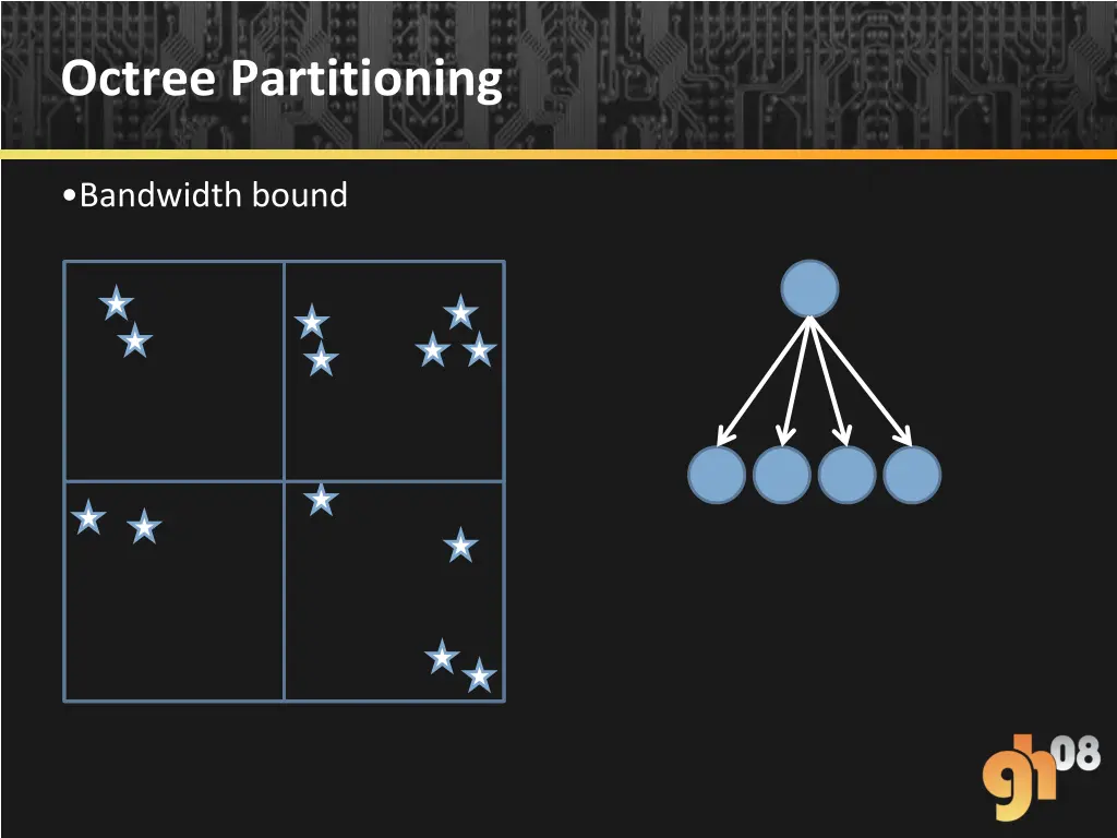 octree partitioning 2