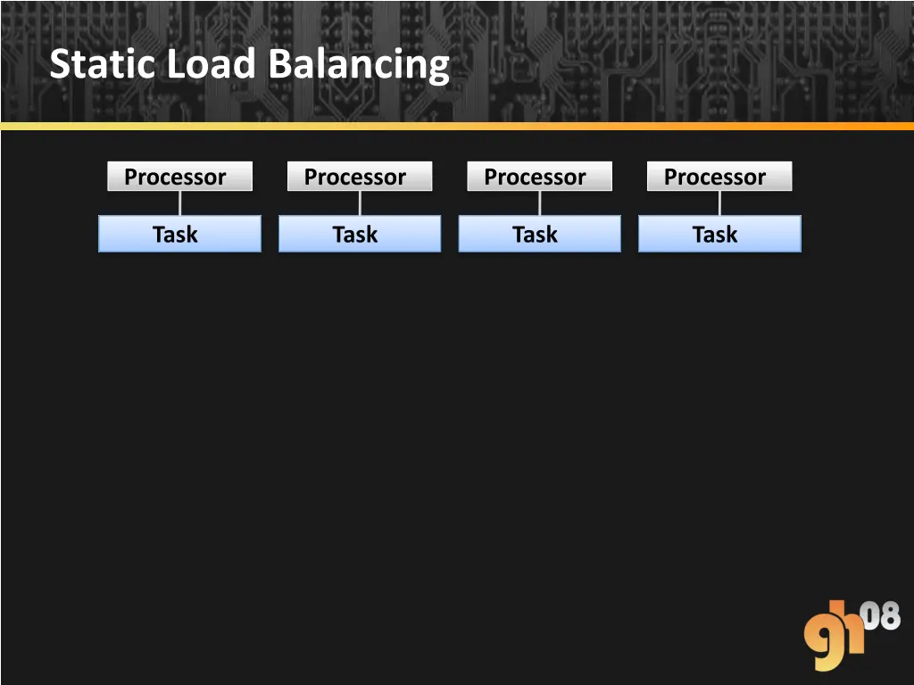 static load balancing 1