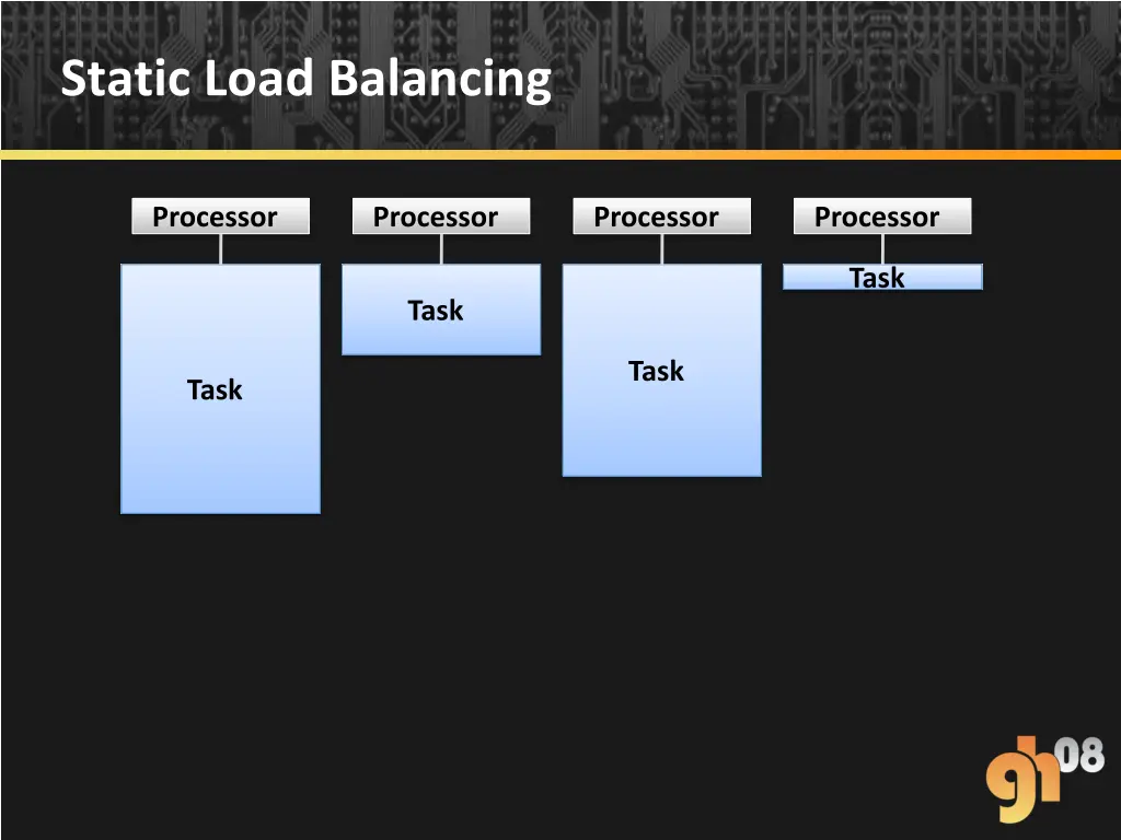 static load balancing 2