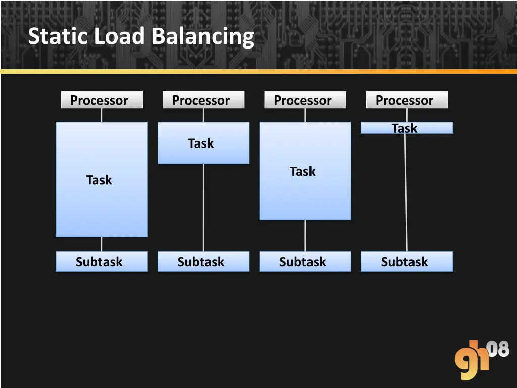 static load balancing 3