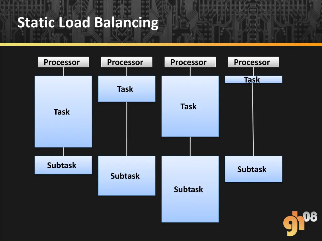 static load balancing 4