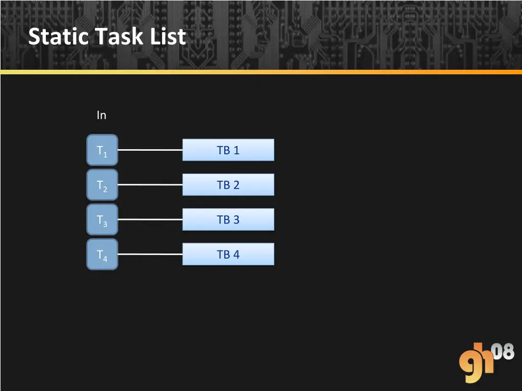 static task list 1