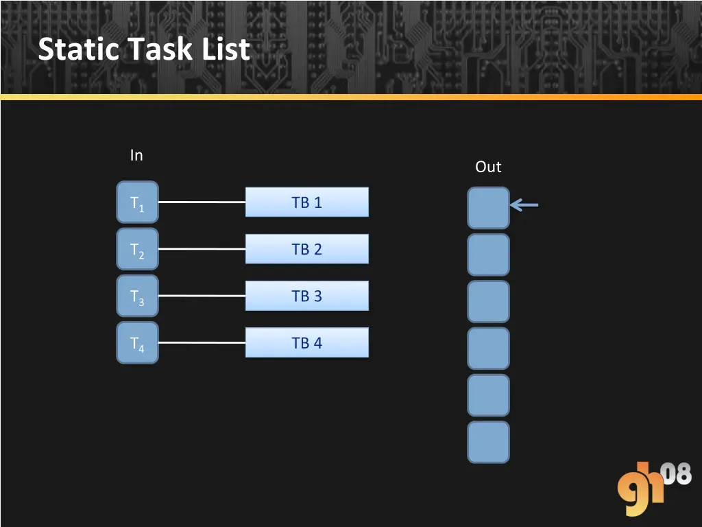 static task list 2