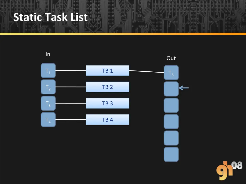 static task list 3