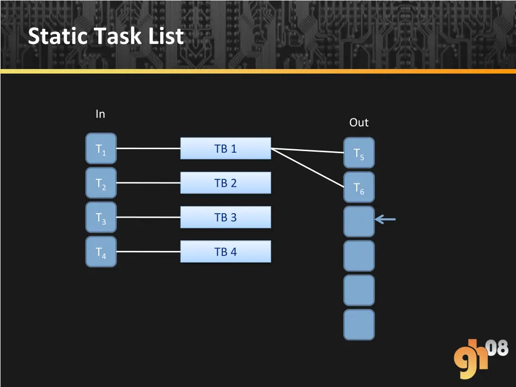 static task list 4