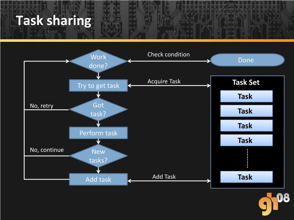 task sharing