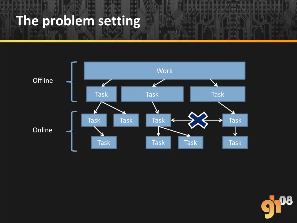 the problem setting