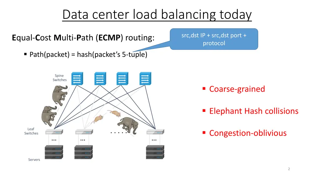 data center load balancing today