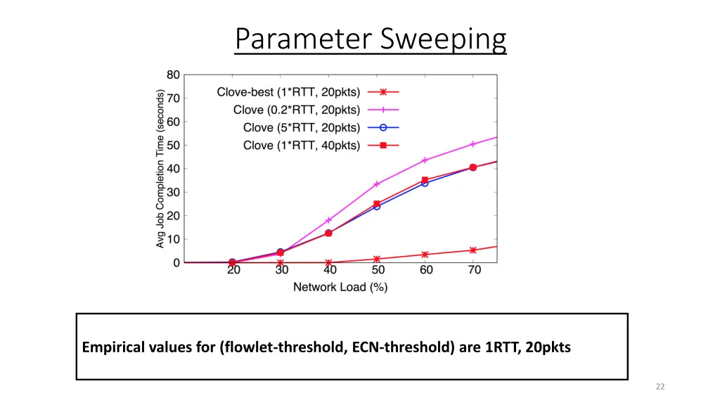 parameter sweeping