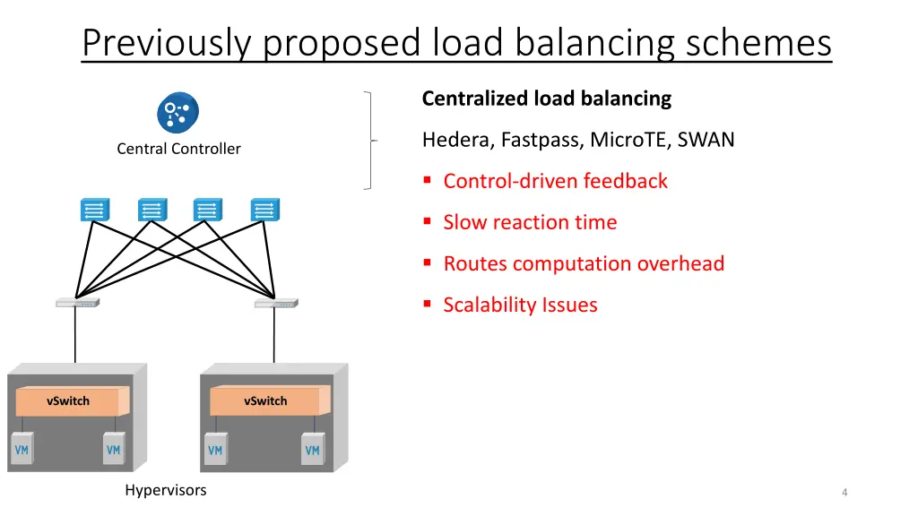 previously proposed load balancing schemes 1