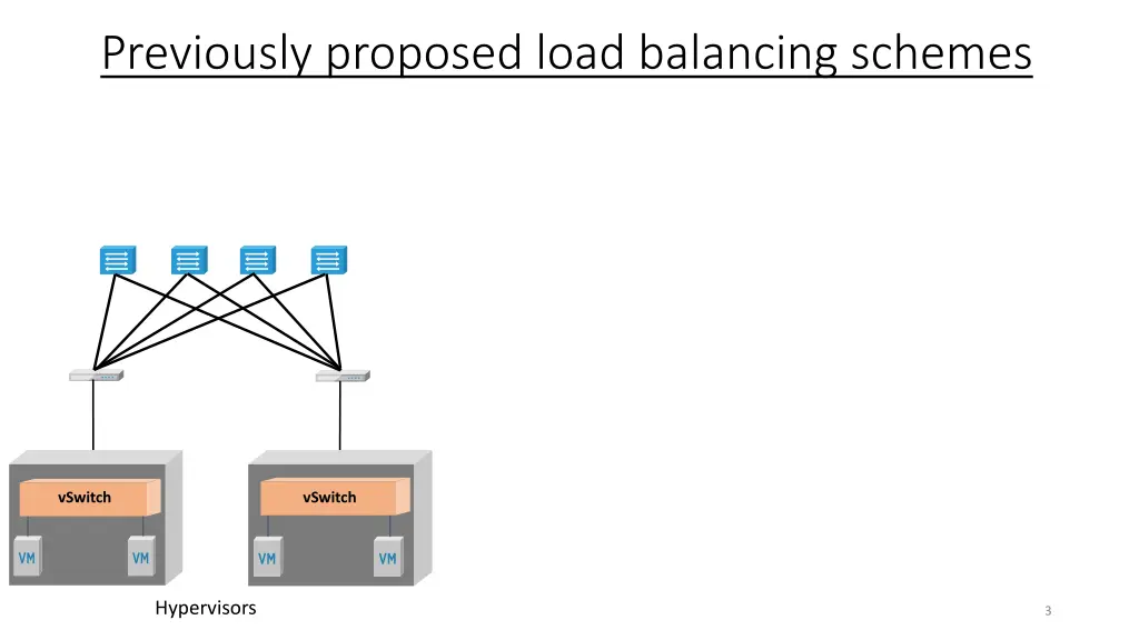 previously proposed load balancing schemes