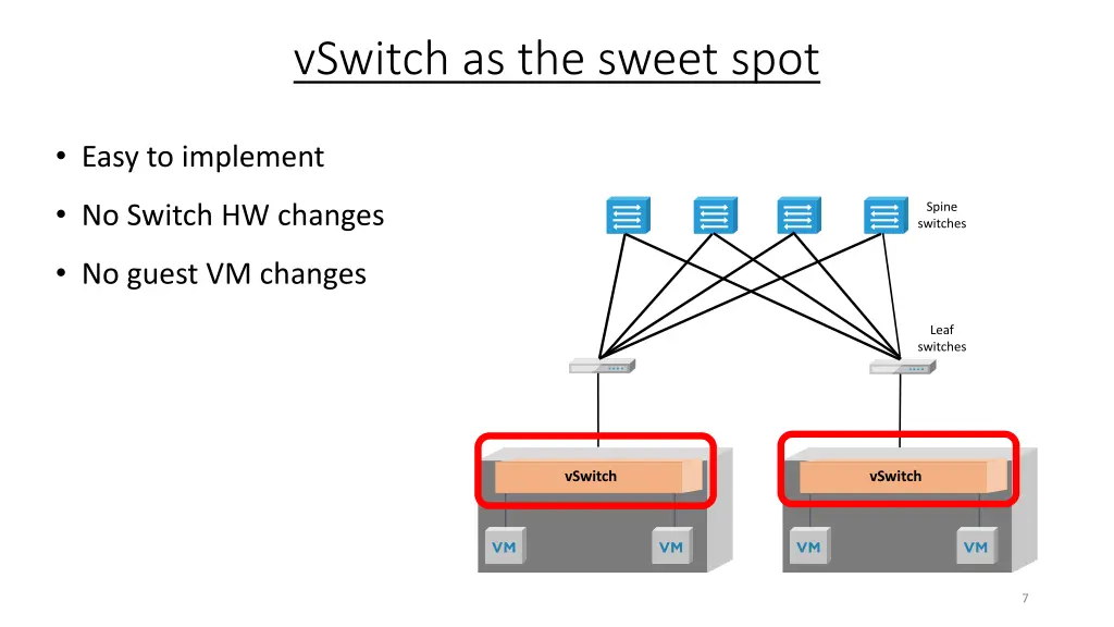 vswitch as the sweet spot