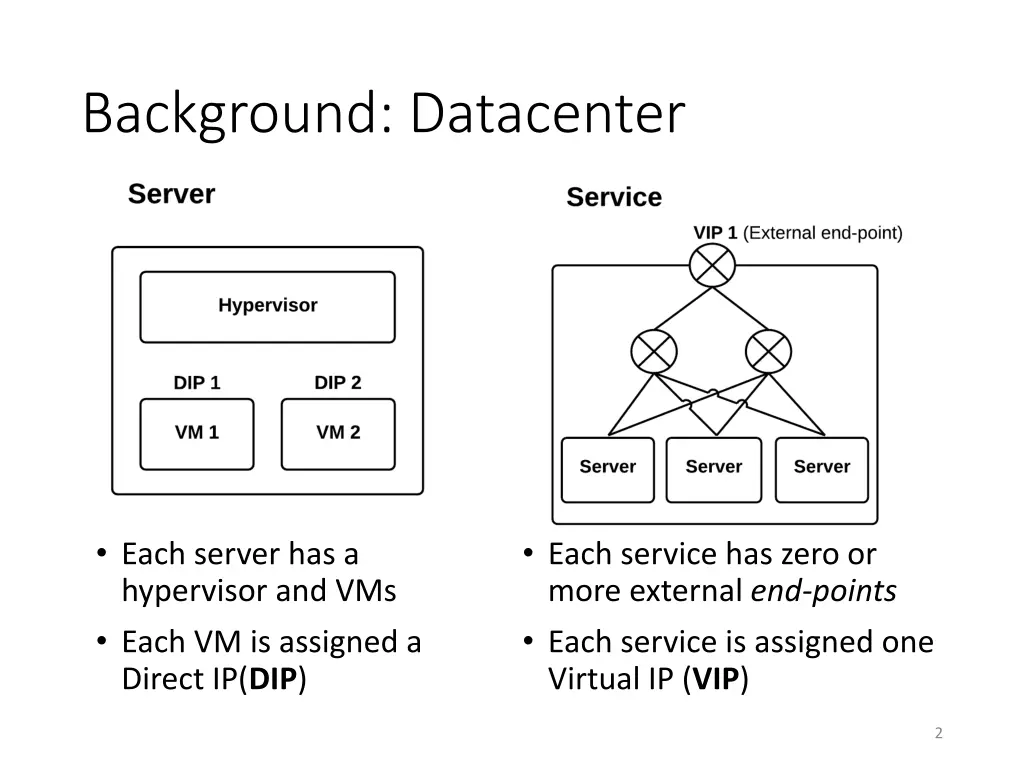 background datacenter