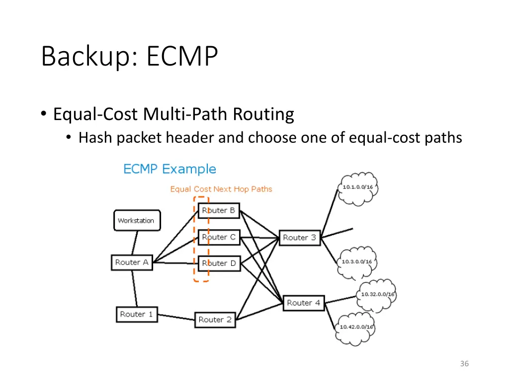 backup ecmp