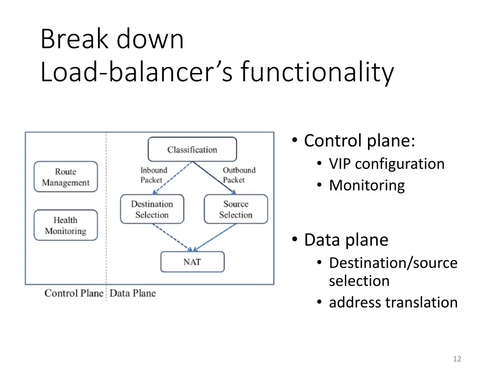 break down load balancer s functionality