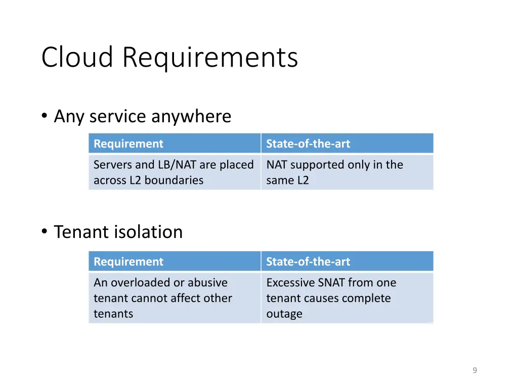 cloud requirements 1