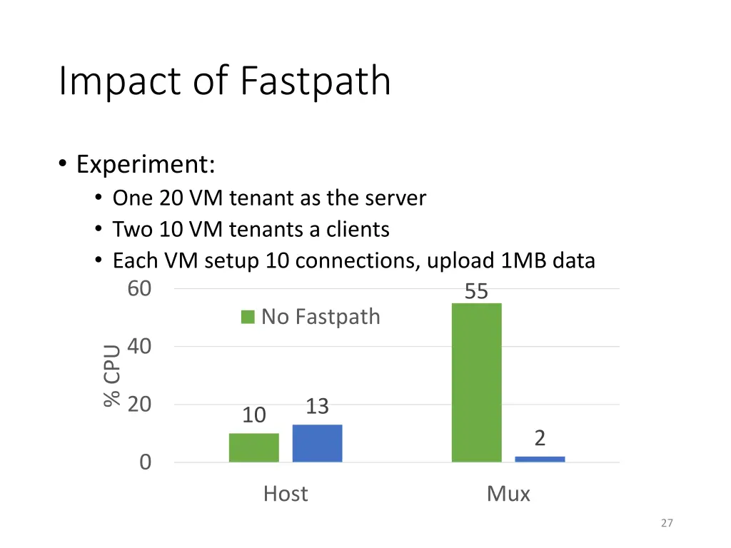 impact of fastpath