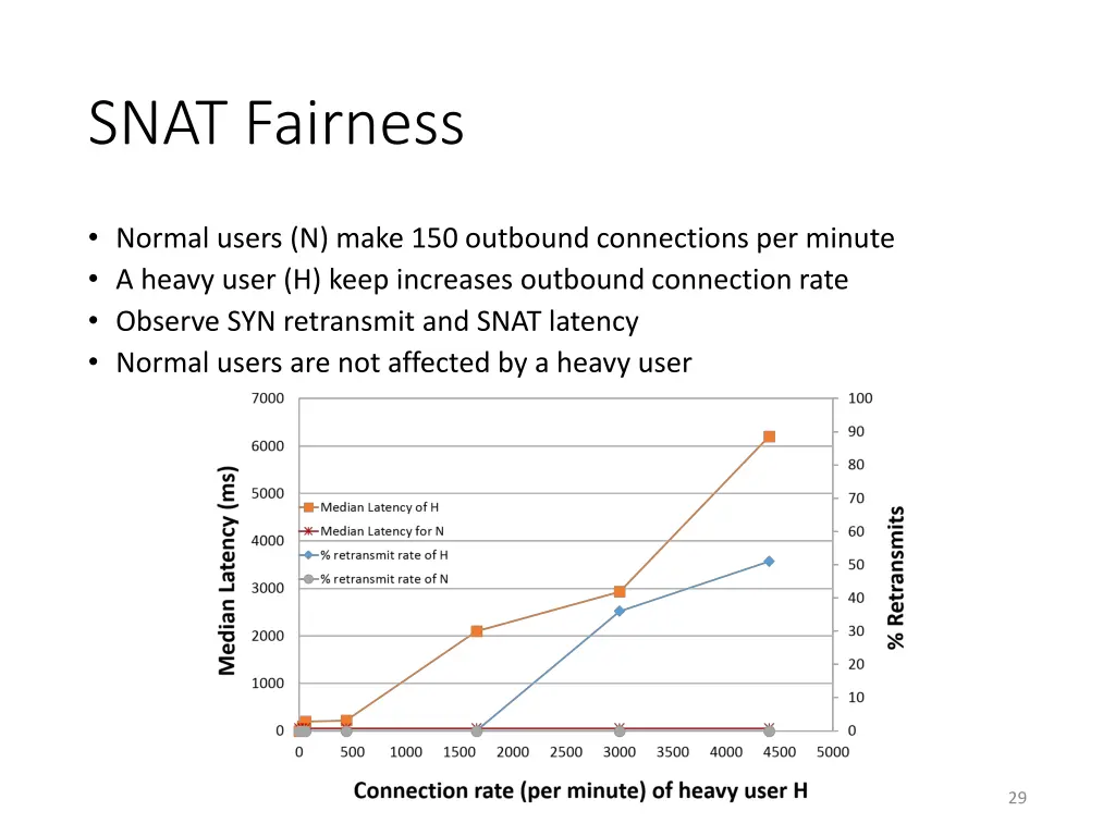 snat fairness 1