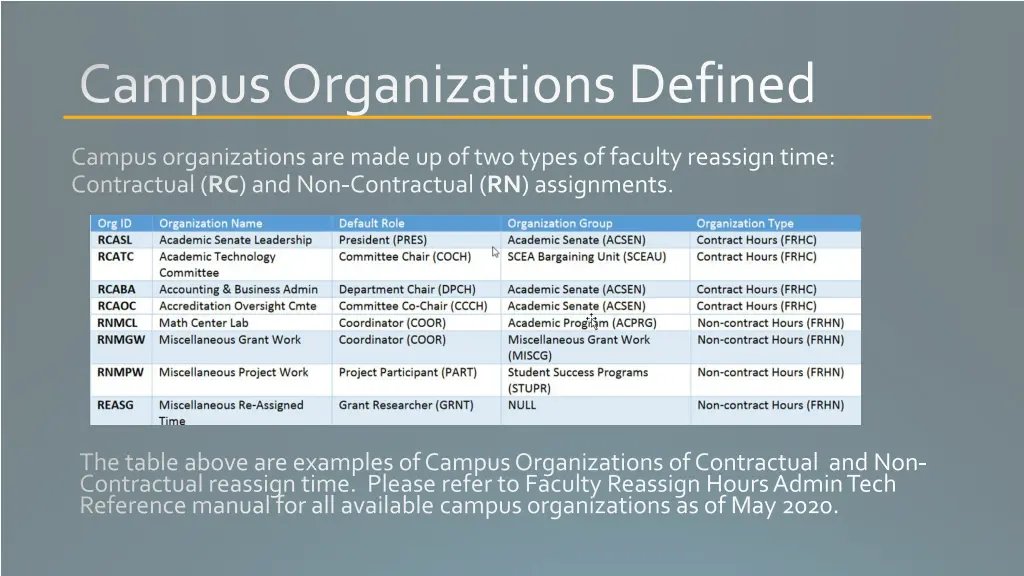 campus organizations defined