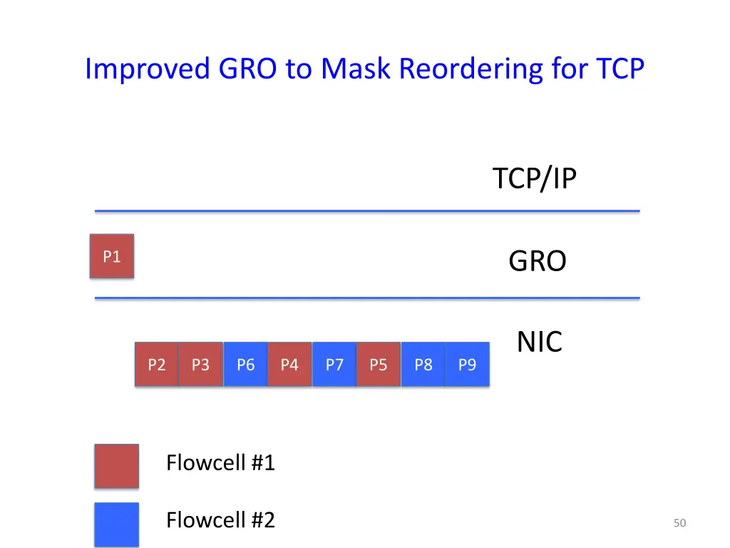 improved gro to mask reordering for tcp 1