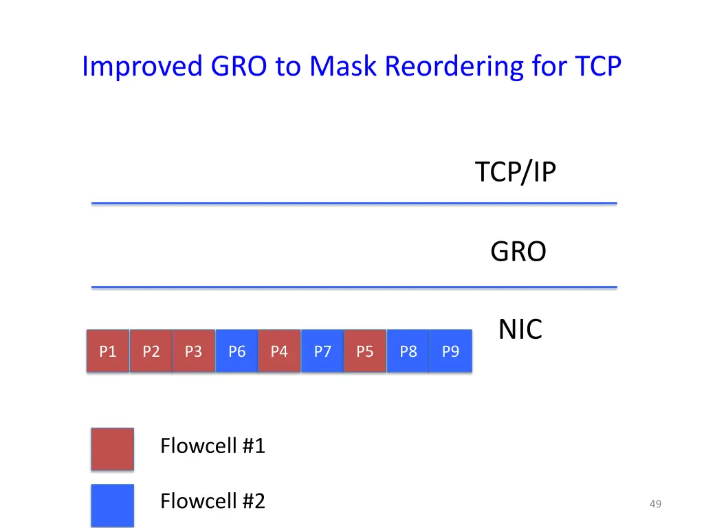 improved gro to mask reordering for tcp