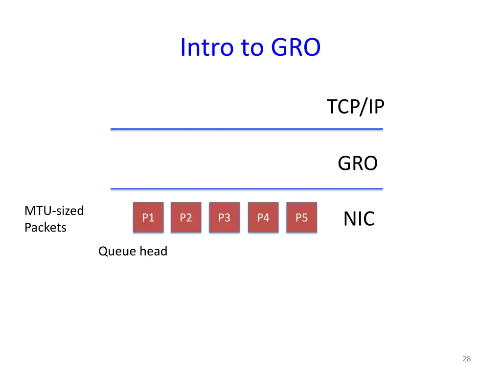 intro to gro 2