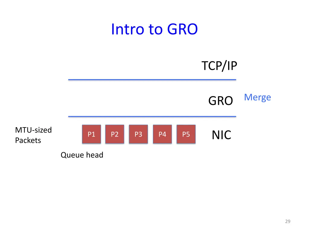 intro to gro 3