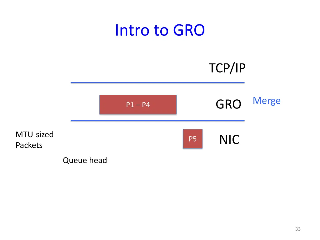 intro to gro 7