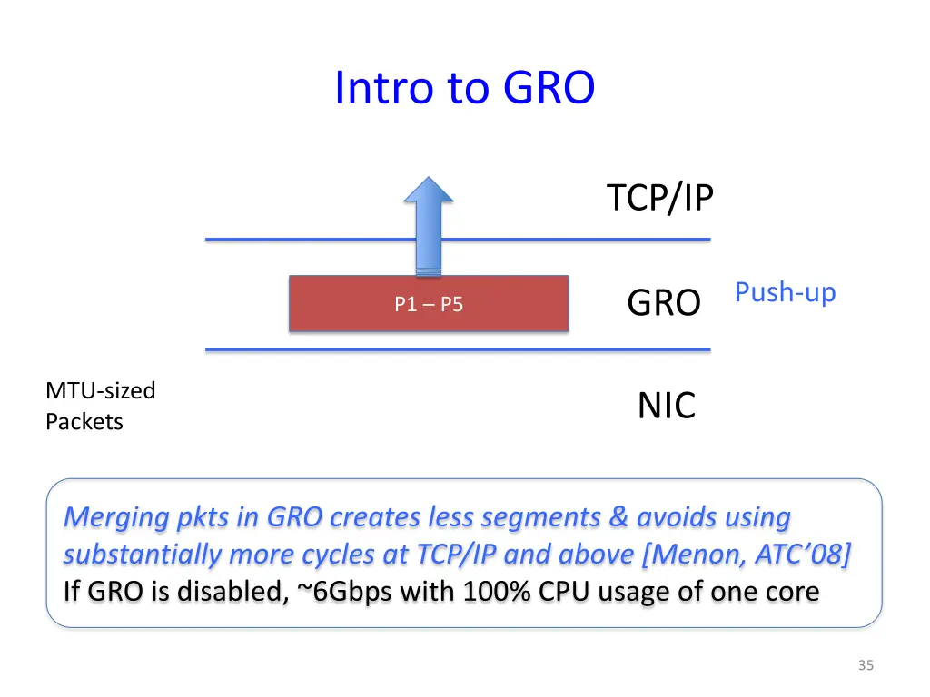 intro to gro 9