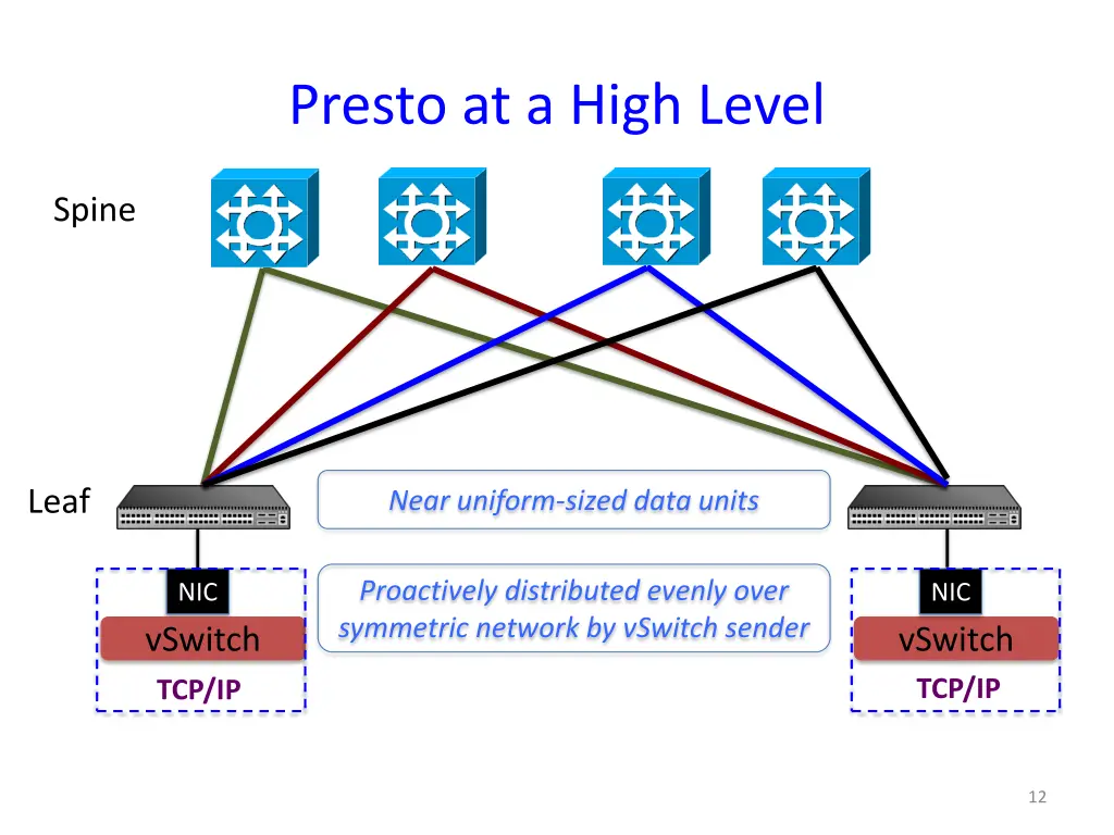 presto at a high level 1