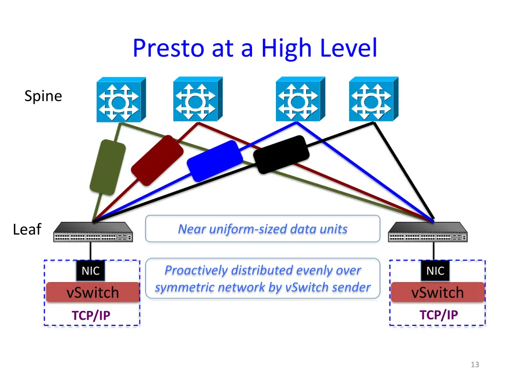 presto at a high level 2