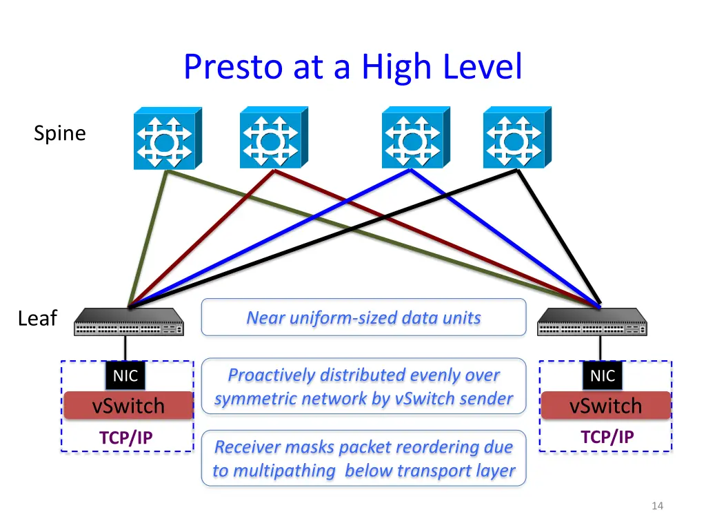 presto at a high level 3