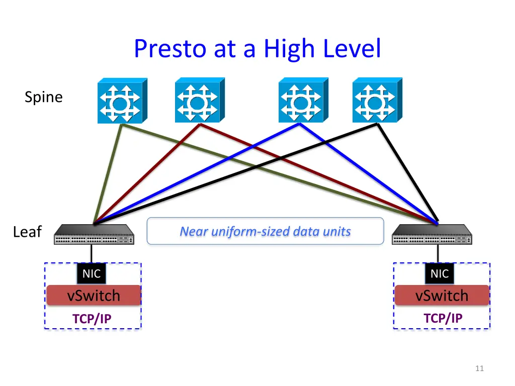 presto at a high level