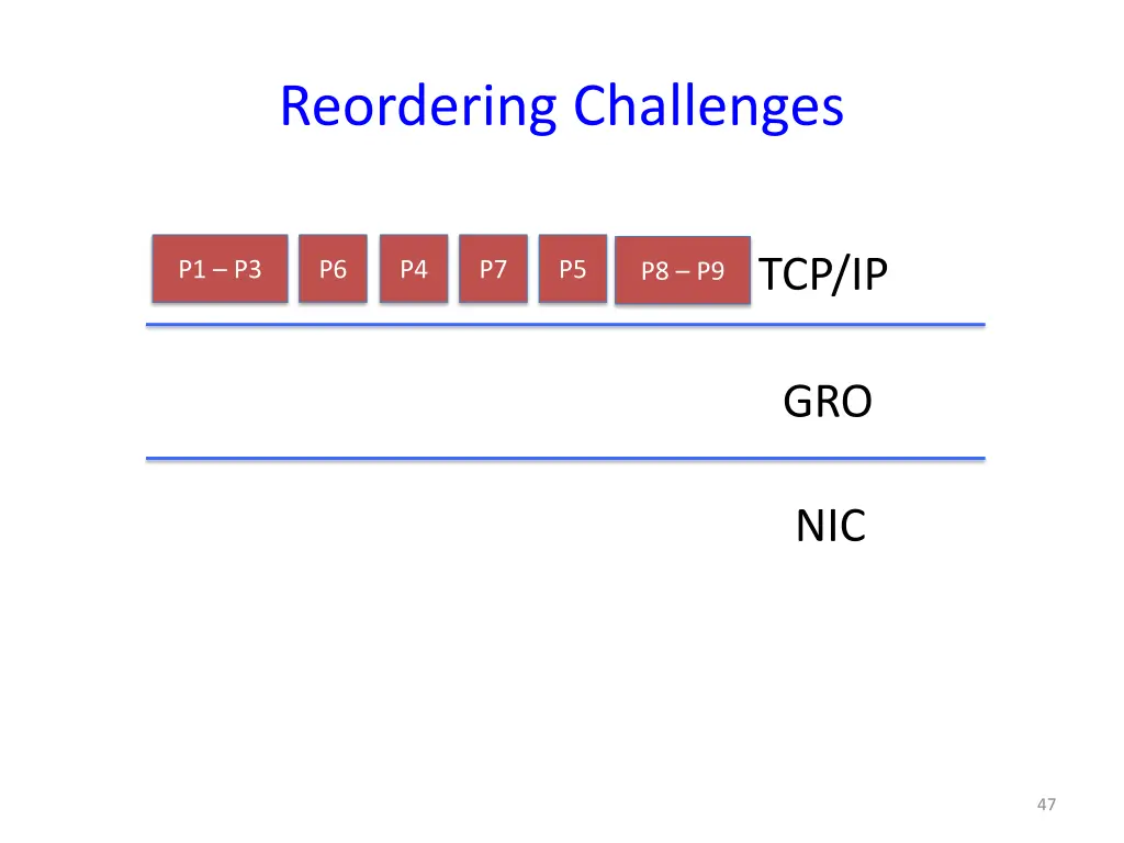 reordering challenges 11