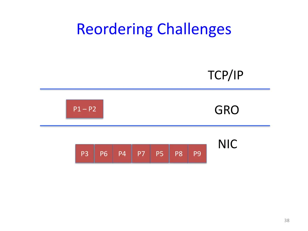 reordering challenges 2