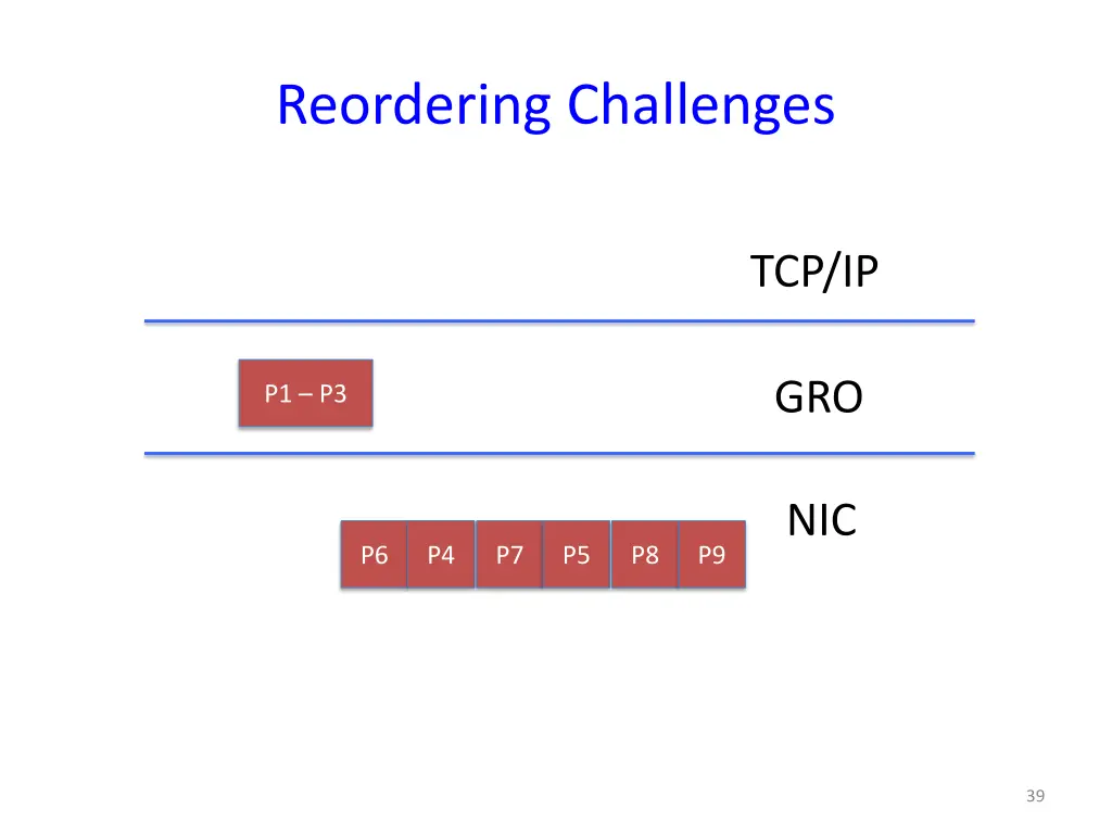 reordering challenges 3