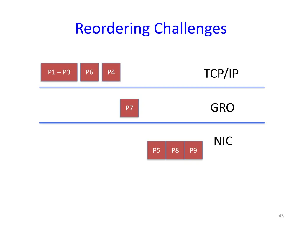 reordering challenges 7