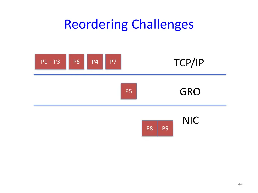 reordering challenges 8