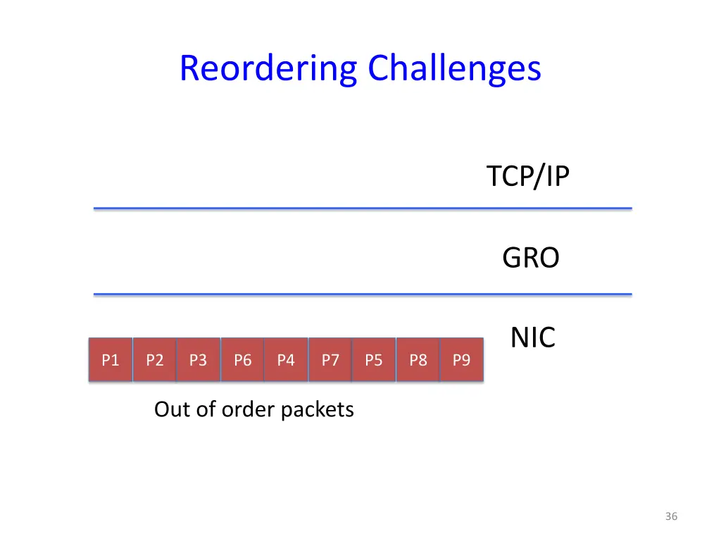 reordering challenges